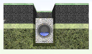 French drain repair diagram