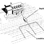 Septic tank diagram