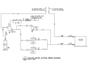 Chilled water system diagram