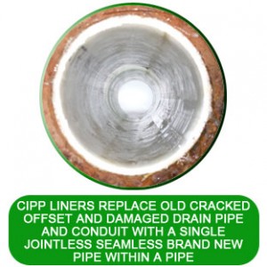 CIPP Liners for sewer pipe and drain repair