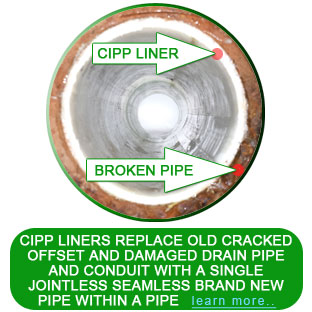 cipp liner for broken sewer pipe lining companies